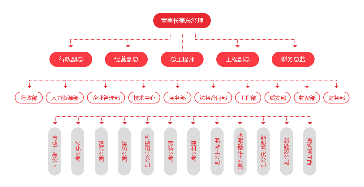 組織架構.png